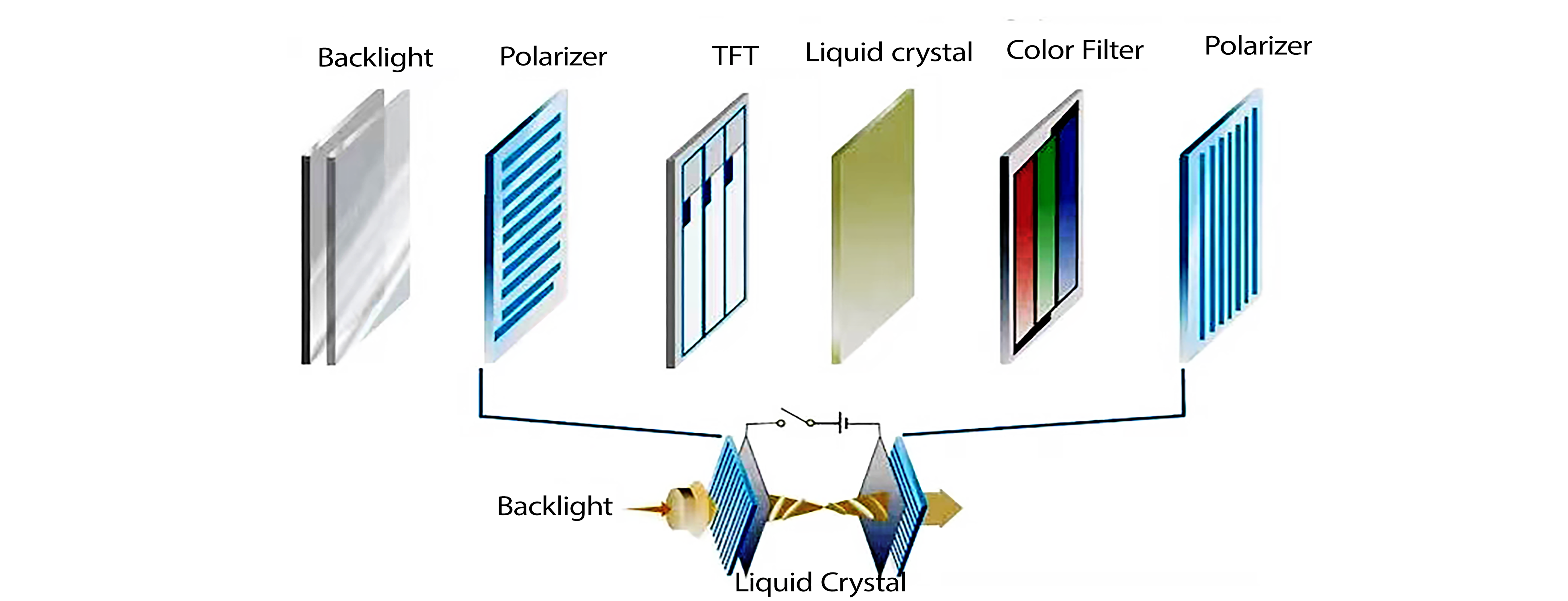 LCD结构2 LCD结构2