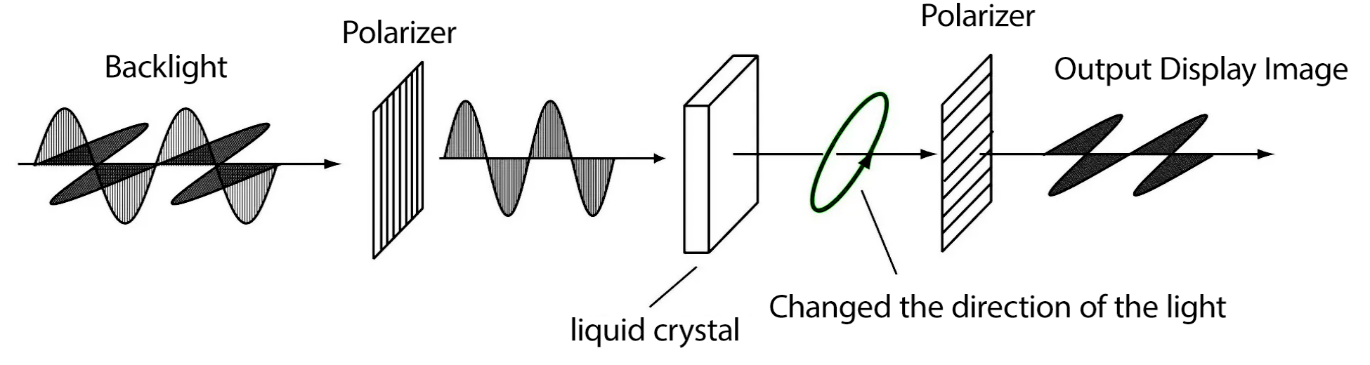 LCD 光线图 LCD 光线图
