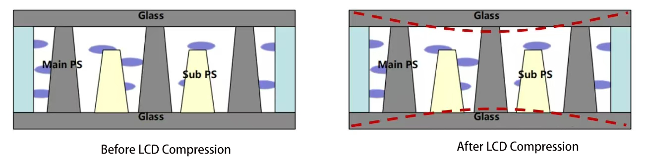 LCD挤压前后对比 LCD挤压前后对比