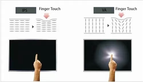 IPS VA 对比 IPS VA 对比