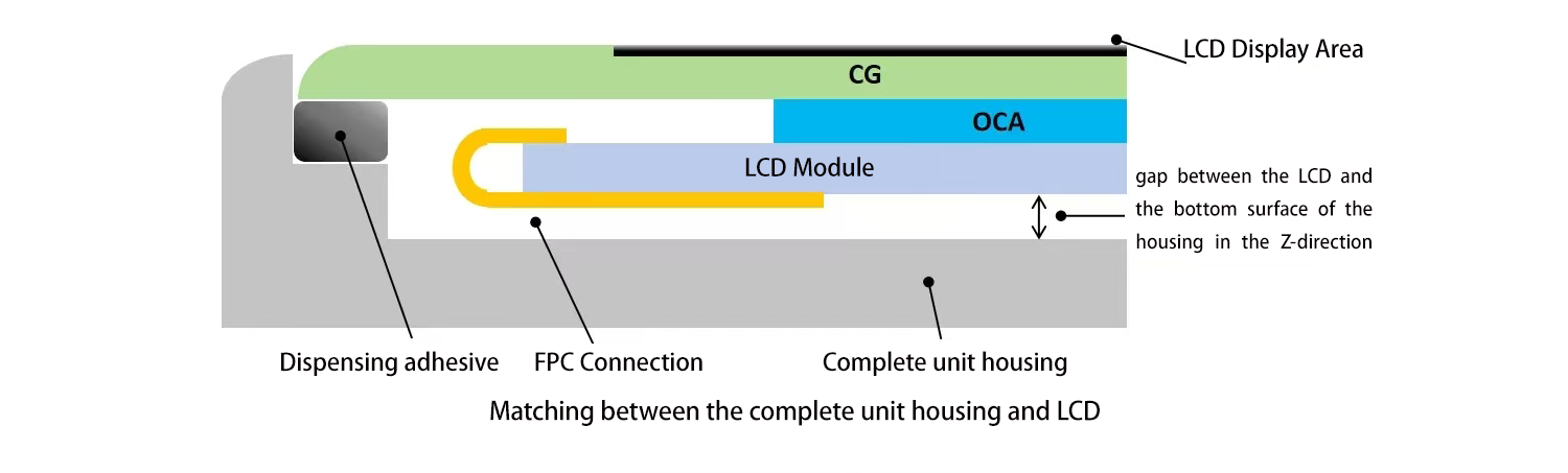 LCD与机壳匹配 LCD与机壳匹配