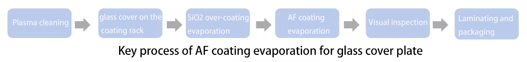 蒸镀流程 蒸镀流程