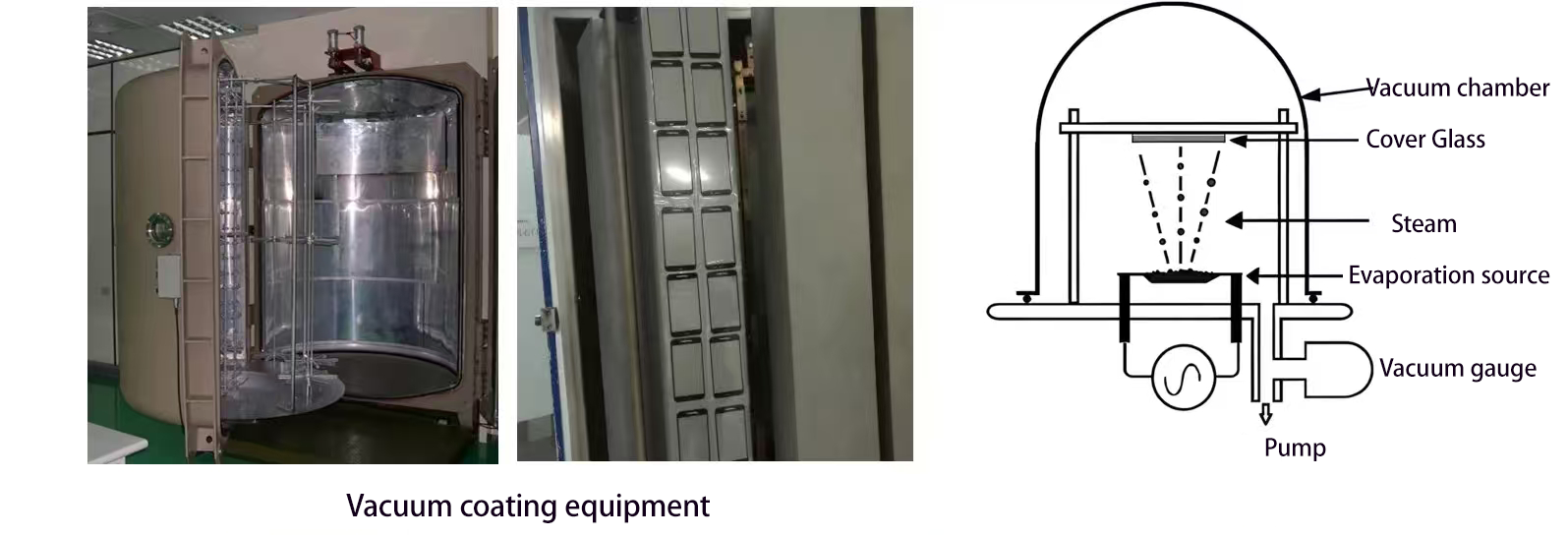 蒸镀工艺 蒸镀工艺