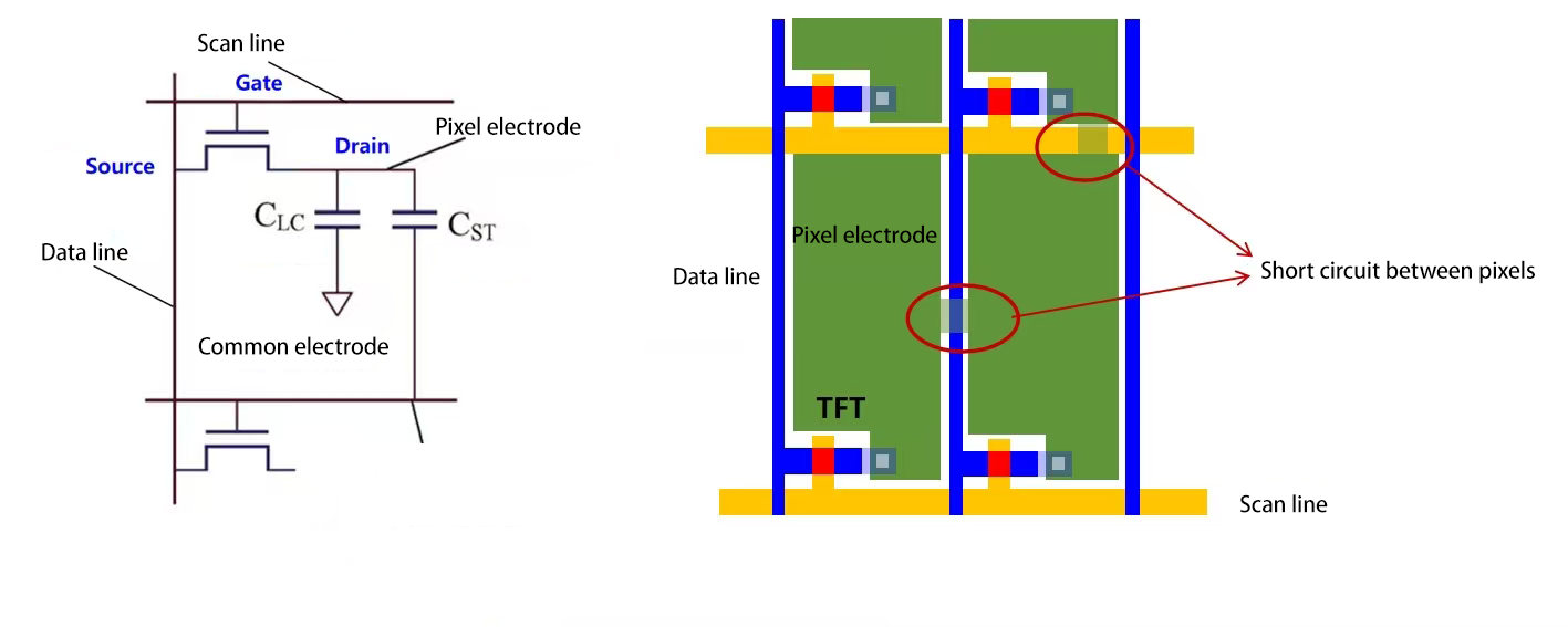 像素与像素之间短路 像素与像素之间短路