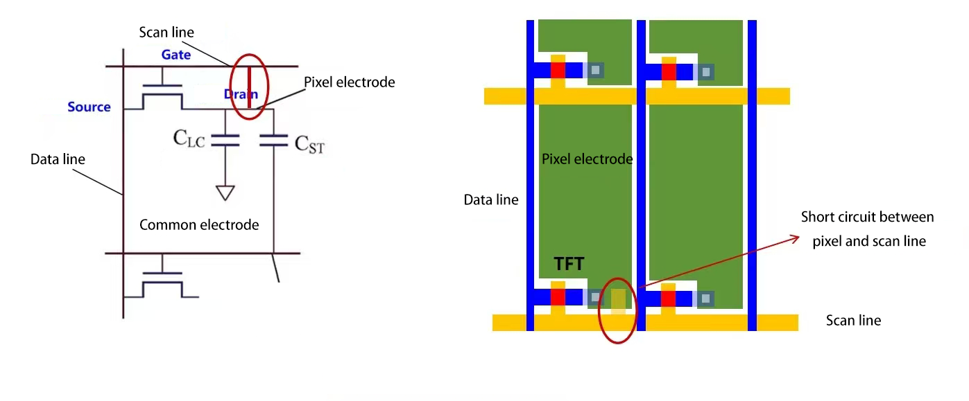 像素与扫描线短路 像素与扫描线短路