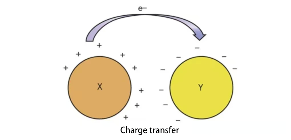 电荷转移 电荷转移