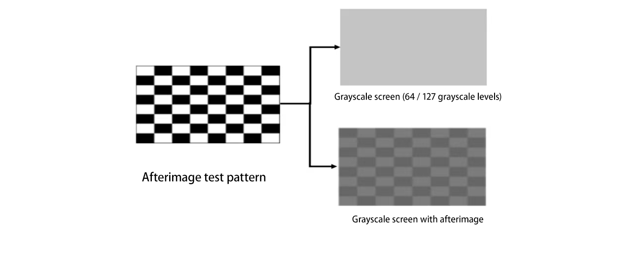 残影测试及判定示意图 残影测试及判定示意图
