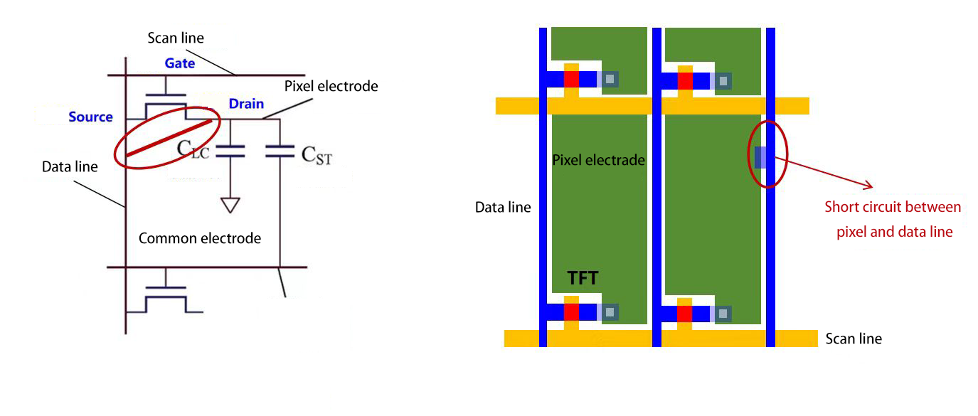 像素和数据线短路 像素和数据线短路