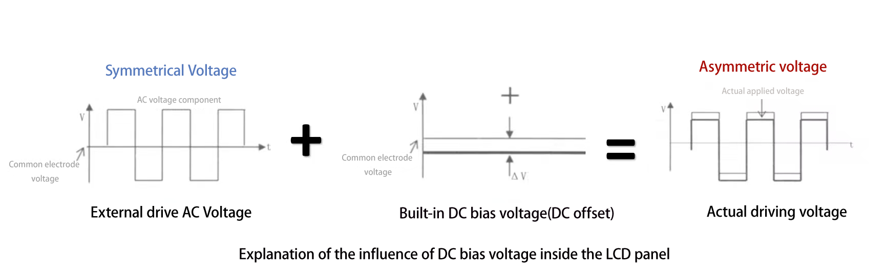 偏置电压的影响 偏置电压的影响