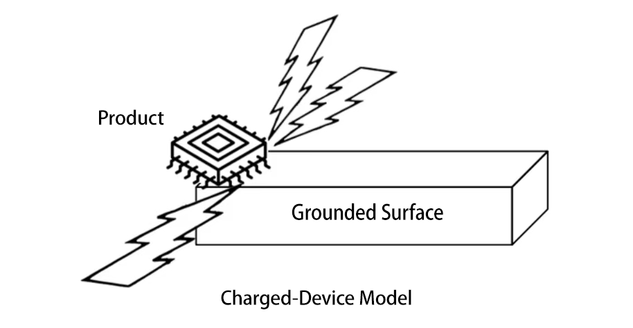 CDM 组件充电模式 CDM 组件充电模式