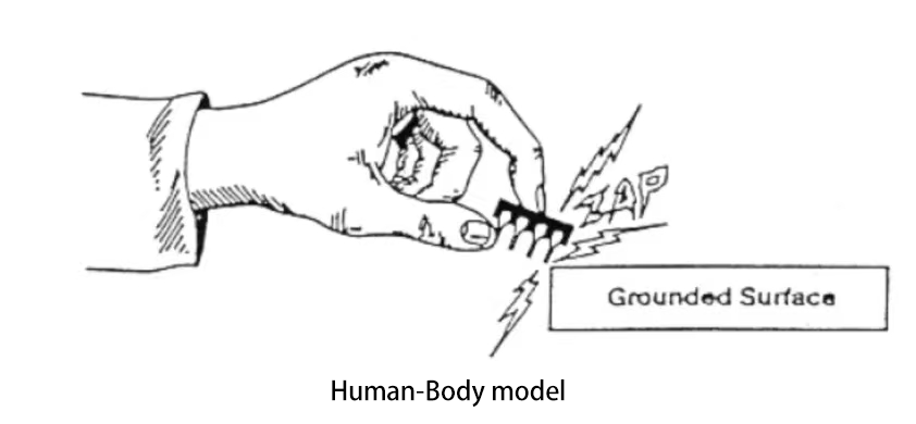 HBM 放电模式 HBM 放电模式