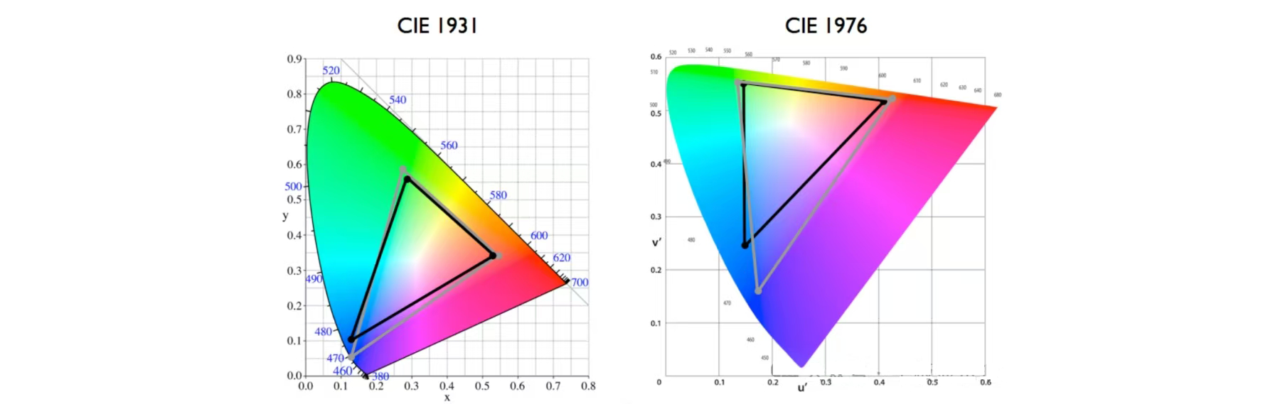 CIE1976_1931 CIE1976_1931