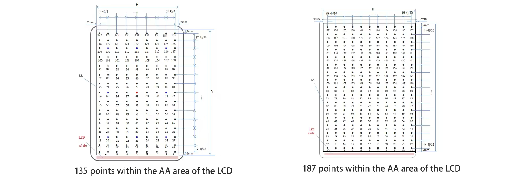 LCD  AA 面内135点和187点