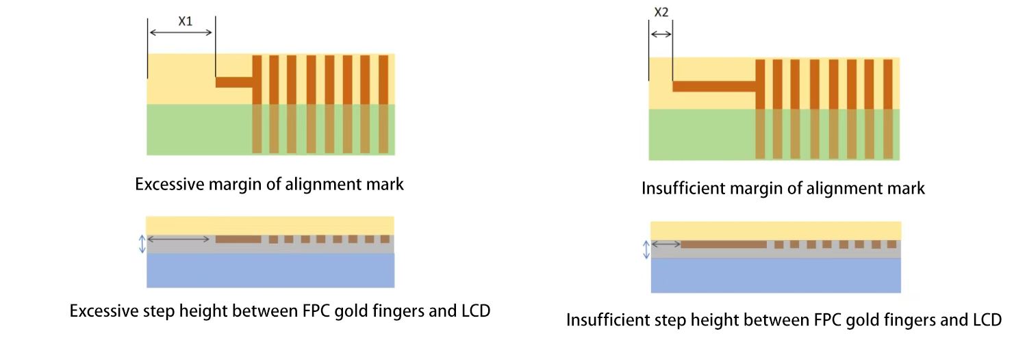 FPC金手指对位Mark距边大、小对比图