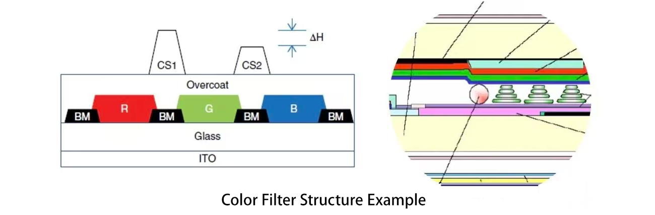 颜色滤光片结构示例 颜色滤光片结构示例