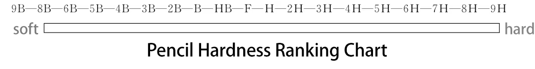 铅笔硬度排序图