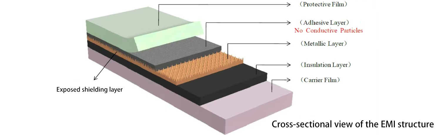 EMI结构图 EMI结构图