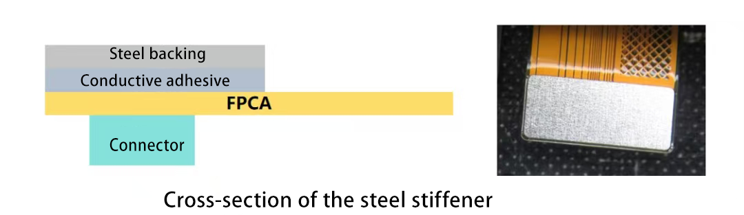 钢片补强剖视图