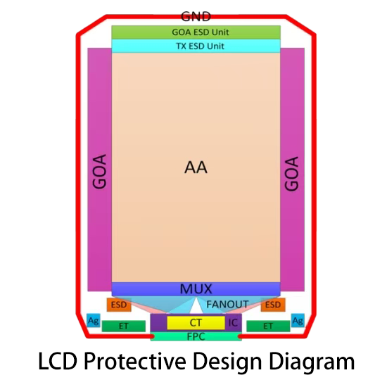 LCD ESD 防护设计图示 LCD ESD 防护设计图示