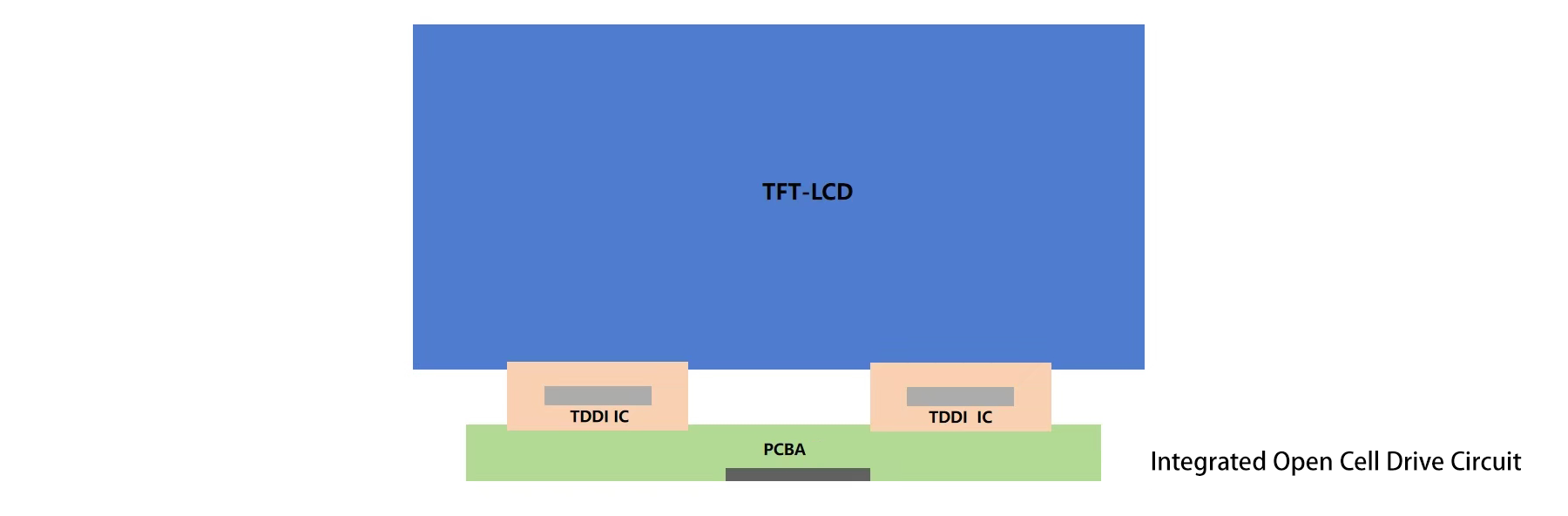 集成后Open cell驱动电路 集成后Open cell驱动电路