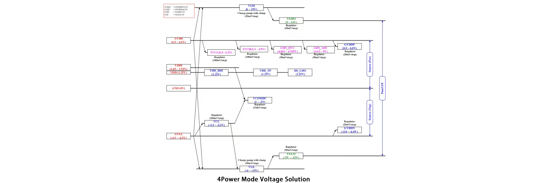 4power 模式电压方案 4power 模式电压方案