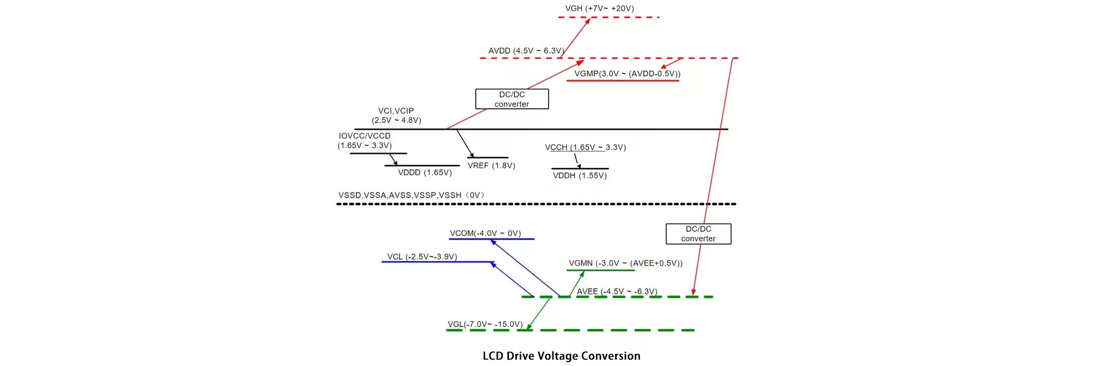 LCD驱动电压转换 LCD驱动电压转换