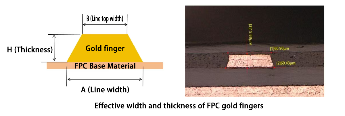 FPC金手指宽度和厚度