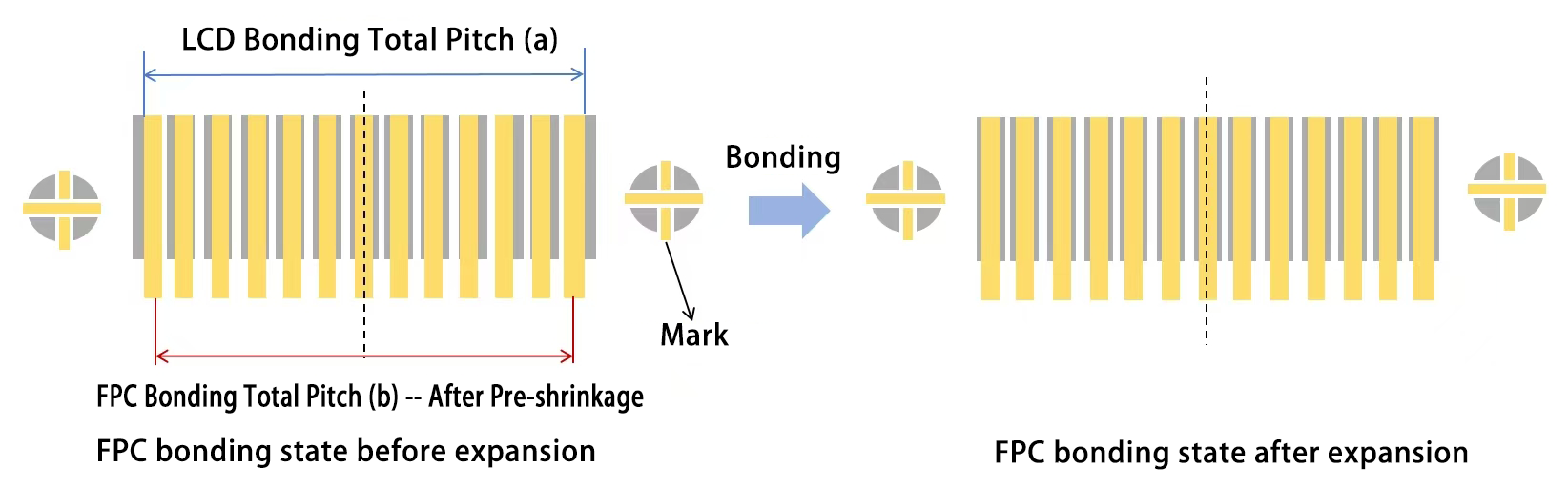 FPC绑定前后和LCDpad匹配