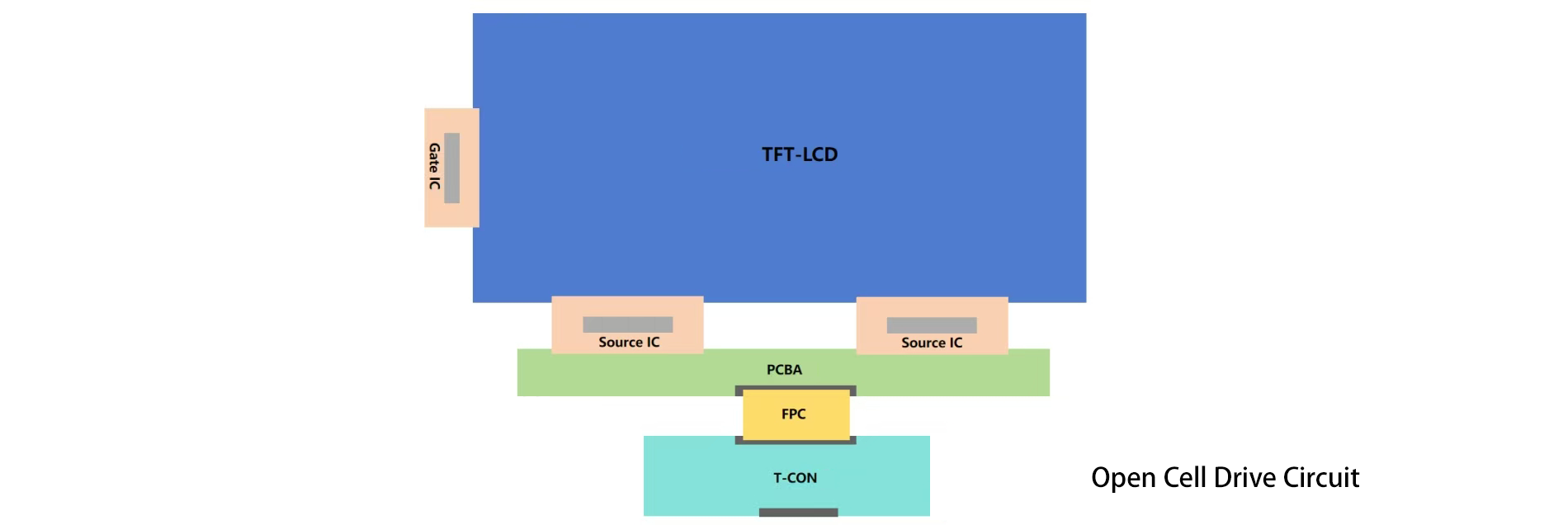 Open cell 驱动电路 Open cell 驱动电路
