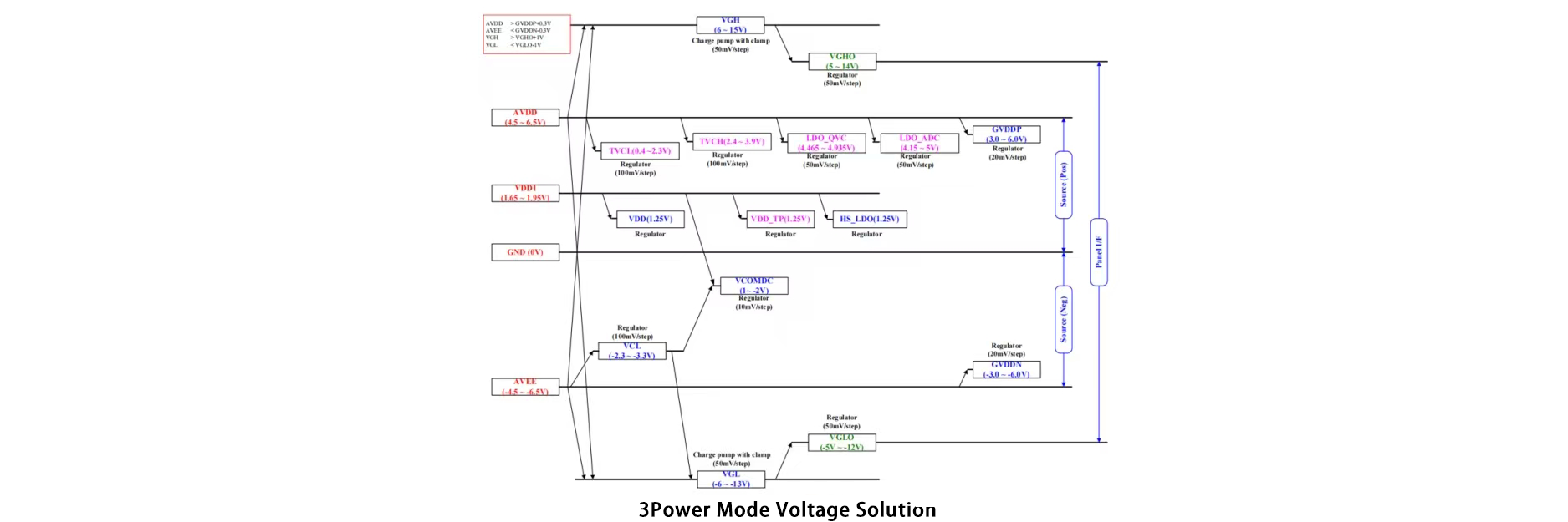 3power 模式电压方案 3power 模式电压方案