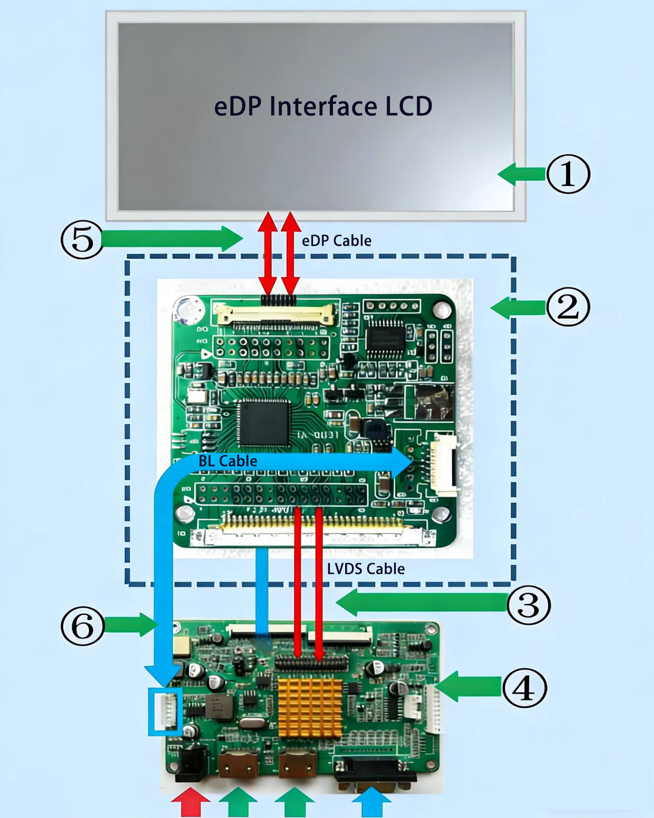 LVDS to eDP converter board Connection Sequence LVDS to eDP converter board Connection Sequence